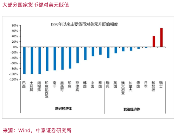 联华证券 李迅雷：为何我一直看好黄金