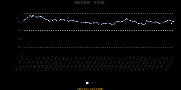 证配所配资 富国兴泉回报12个月持有期混合A：2025年第一季度利润1237.76万元 净值增长率5.83%