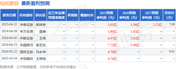 海通富配资 中邮证券：给予仙坛股份买入评级