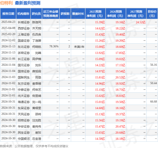 实配网配资 西南证券：给予伯特利买入评级