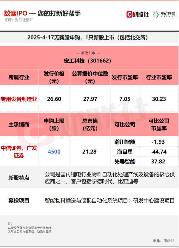 传金所 【数读IPO】携手宁德时代、比亚迪等行业巨头 这只锂电概念股今日上市