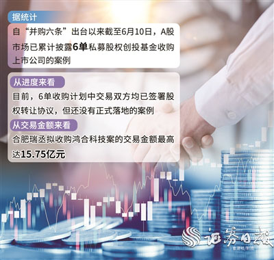 星速优配 政策红利激活市场需求 CVC等私募踊跃收购上市公司